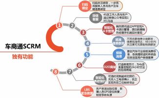 4S店如何打造互聯(lián)網(wǎng)銷售體系，實現(xiàn)數(shù)字化轉(zhuǎn)型